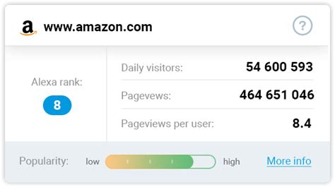 website informer|website informer lol collections.